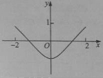 H:\2016高考真题\数学\QQ图片20160607163511.jpg