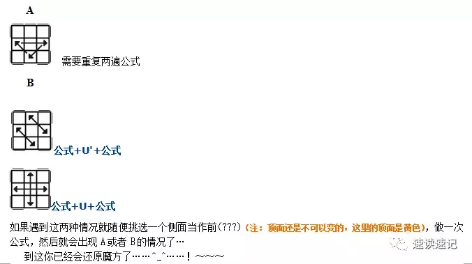 图解快速记忆简单易学的两种还原魔方的常用口诀公式