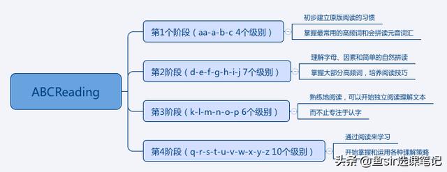 疫情过后开学前鸡娃必看：8家超火在线少儿英语机构犀利点评