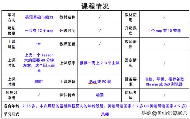 疫情过后开学前鸡娃必看：8家超火在线少儿英语机构犀利点评