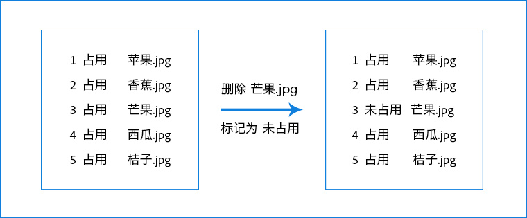 10 分钟电脑配置挑选速成攻略