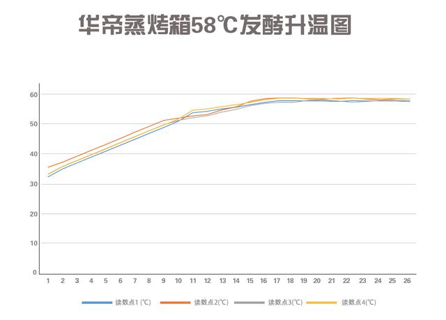 华帝i23002智能蒸烤箱深度评测：能蒸会烤，厨艺小白居家必备！