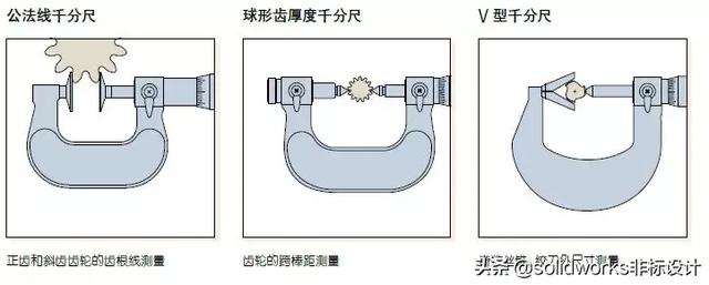 千分尺，你真的用对了吗？