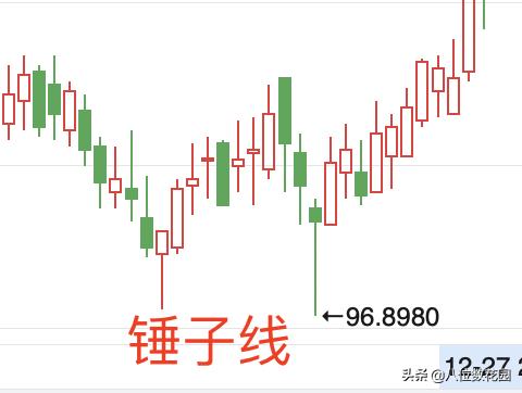 实战经验：如何看懂k线图？