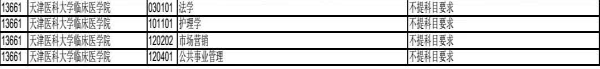 天津医科大学临床医学院2020年在天津招生专业选考科目要求