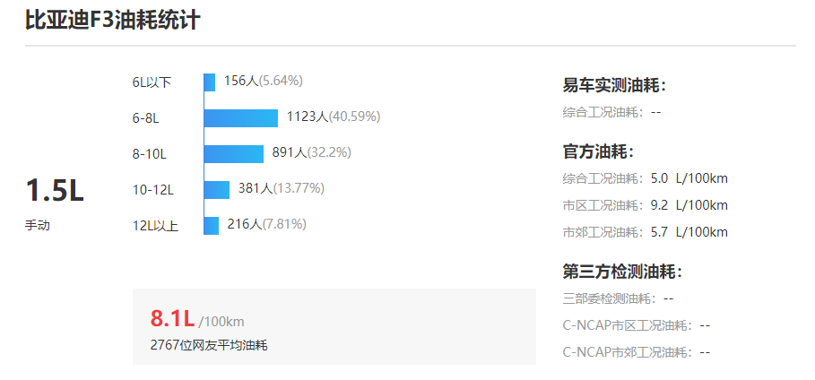 几款5万元以下的平民车！看起来还不错