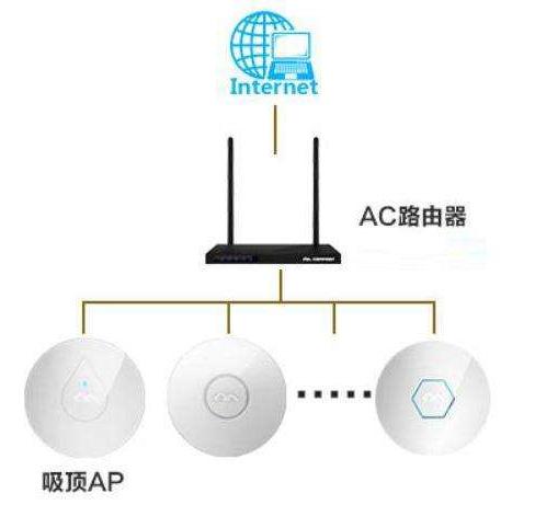 WiFi速度慢，信号不稳定，除了重启路由器外，自己能怎么处理？