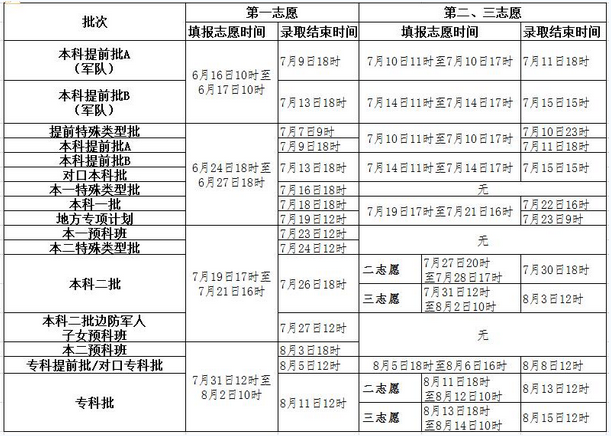 2017河北高考征集志愿填报时间