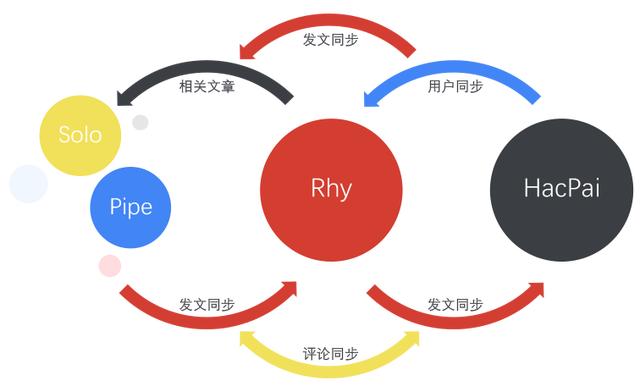 5分钟教你搭建一个属于自己的博客系统