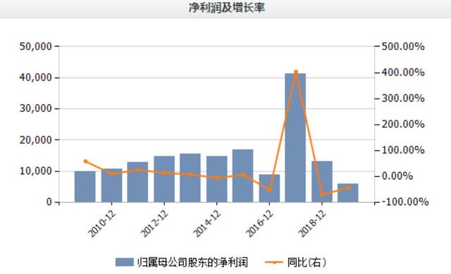 千亿内衣市场混战，都市丽人不堪冲击，利润暴跌寄望关晓彤