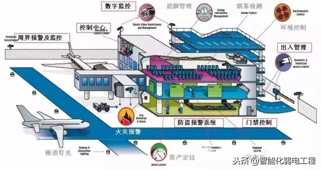 机场周界防范报警系统整体解决方案