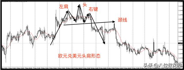 实战经验：如何看懂k线图？