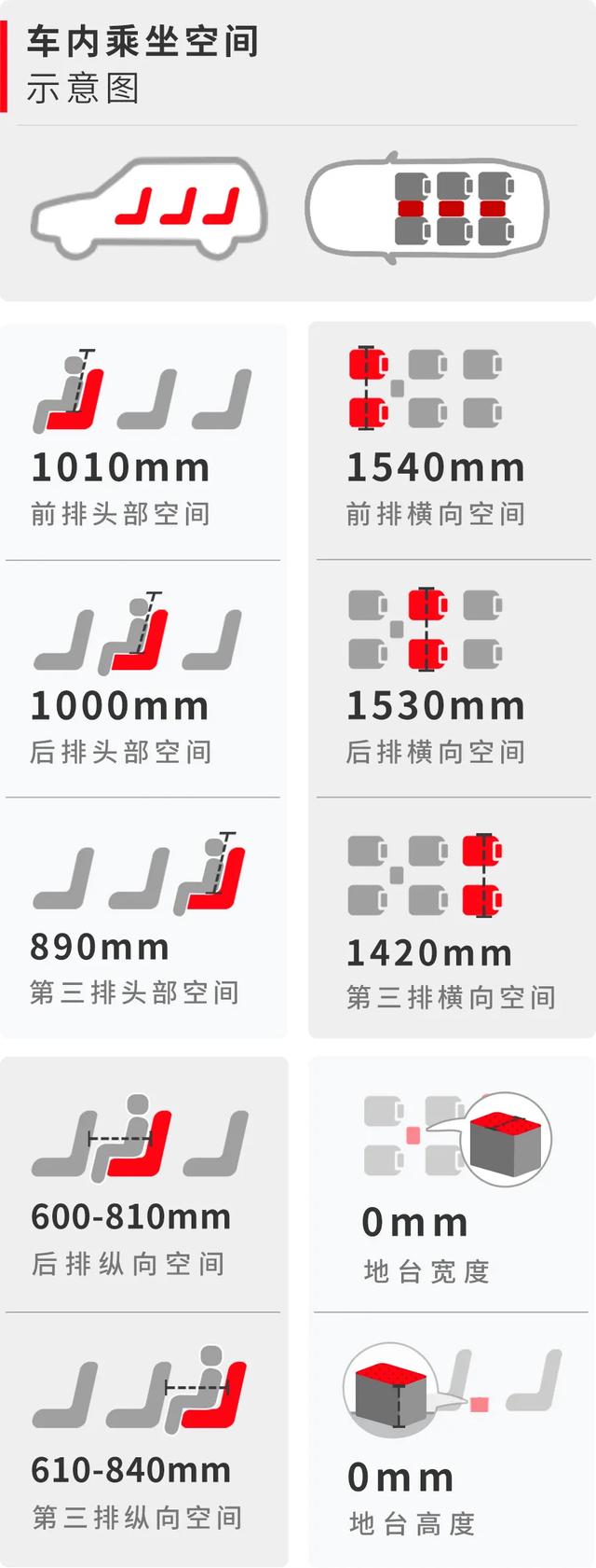 15万元左右空间大还超省油，这些SUV和轿车都很值得推荐