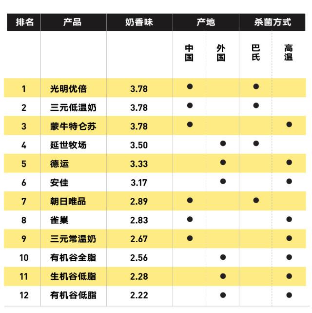 纯牛奶应该怎么选？国产的好还是进口的好？