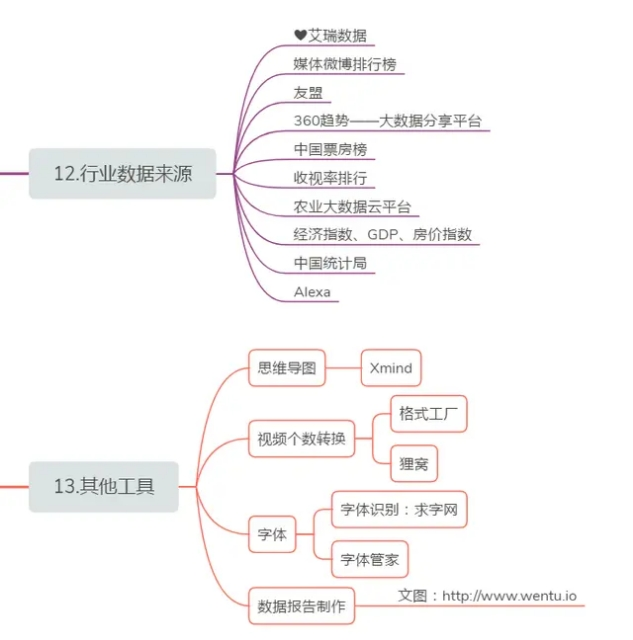 想学自媒体创作可以收藏以下十四个自媒体发布平台做好每一个视频