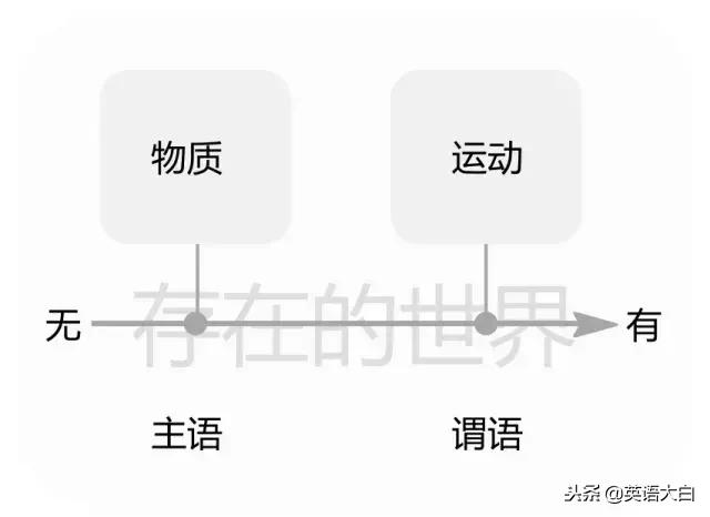 英语中的谓语到底是什么？语法还可以这样讲？好简单