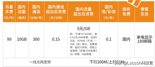 中国电信哪个套餐最经济实惠？我认为是这些，你呢？