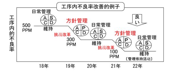 关于KPI，你用对了吗？