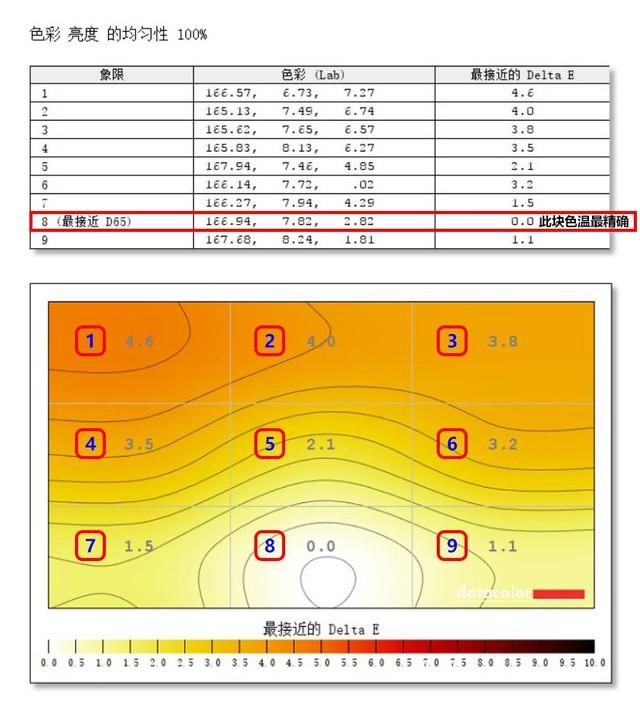 27英寸4K专业显示器 明基PD2700U评测