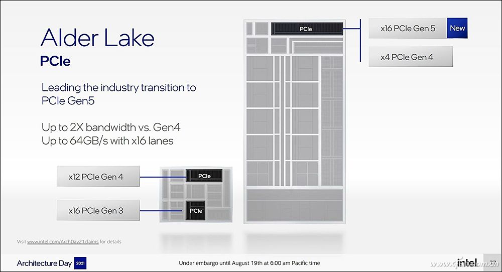 揭开面纱！英特尔第12代酷睿Alder Lake平台架构详解