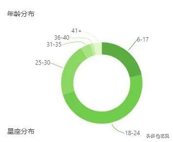 1个月涨粉425w！抖音里的奶奶，教我年轻的100种方法