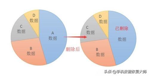 已删除的短信在哪里找？很神奇的恢复方法！