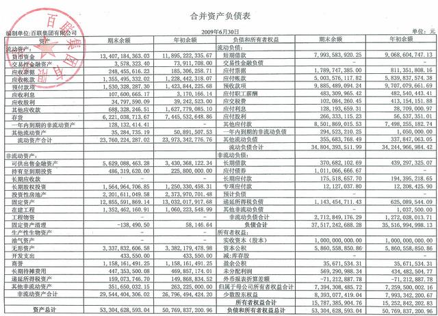 什么是财务报表，财务报表具体包括那几个表