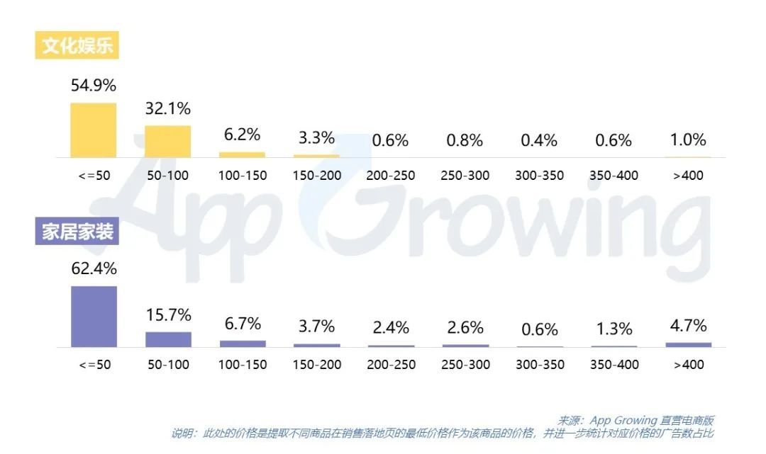 Q1抖音媒体广告投放分析，哪些行业迎来新爆发？