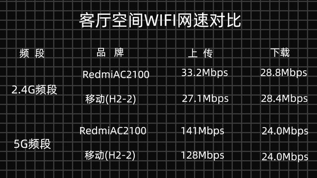 Redmi路由器AC2100——家用路由的选择