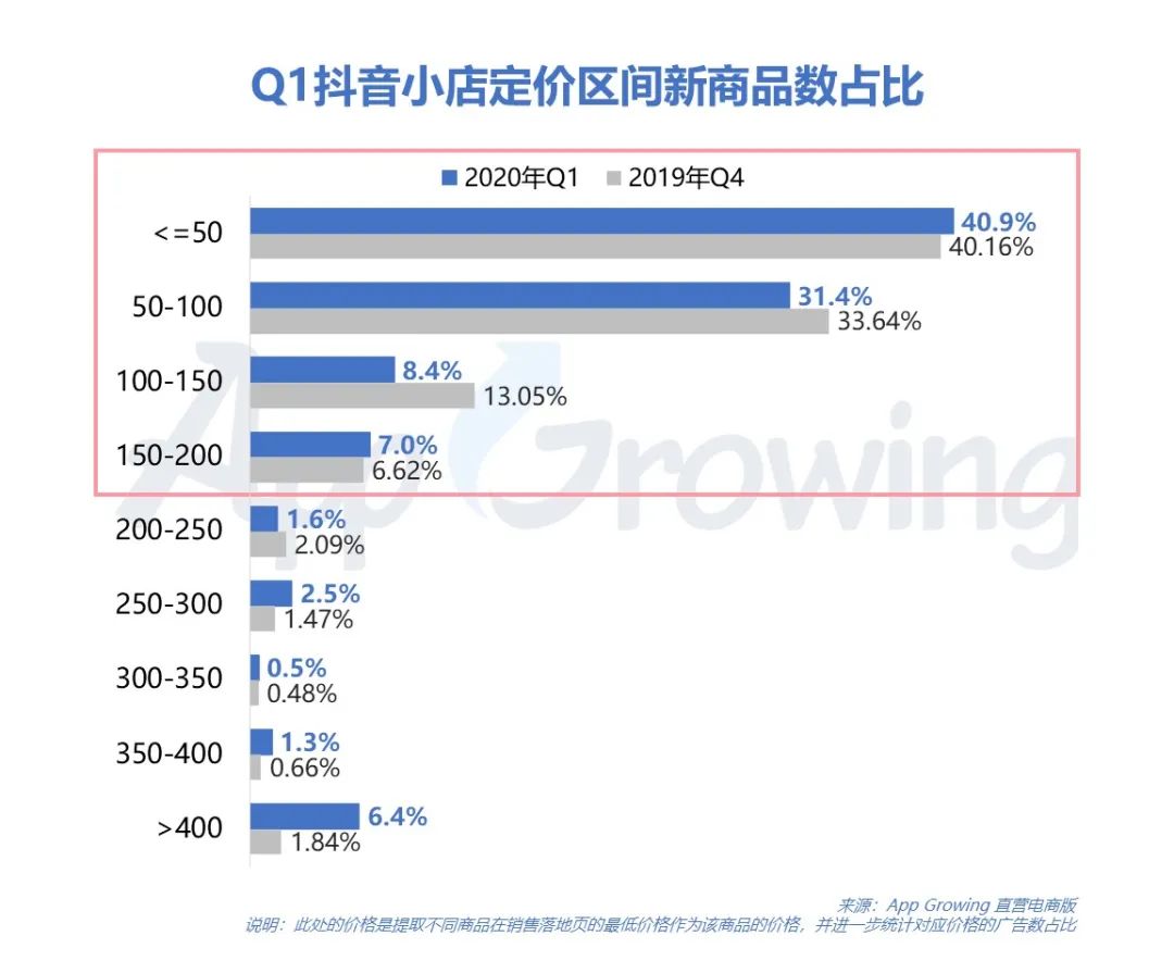 Q1抖音媒体广告投放分析，哪些行业迎来新爆发？