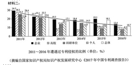 高考语文试题