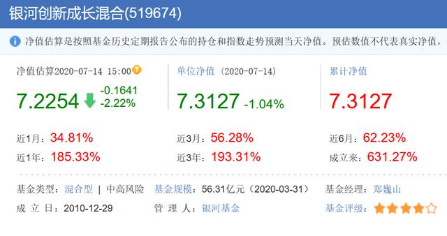 基金定投排行，着重介绍第4-6名，前三太火，需要定投的可参考