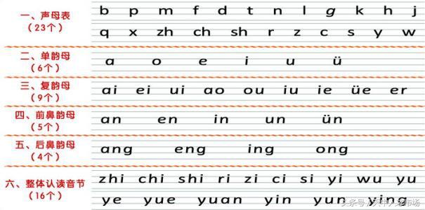 没有一点拼音基础怎么才能快速学会拼音打字？快速会拼音打字技巧