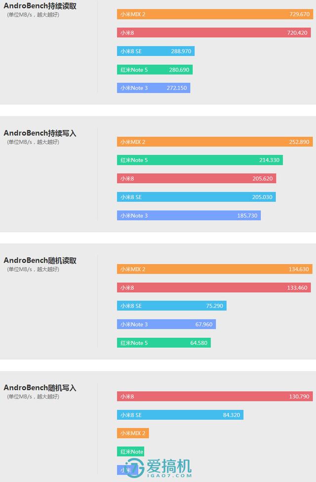 小米最强中端旗舰！小米8 SE详细体验评测