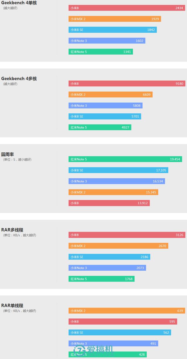 小米最强中端旗舰！小米8 SE详细体验评测