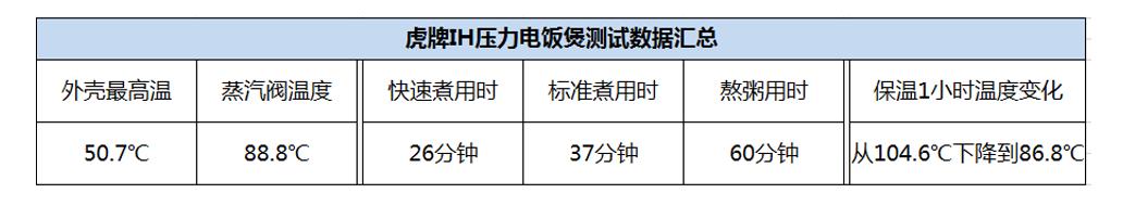 从日本背回来的电饭煲究竟好不好用？虎牌电饭煲评测新鲜出炉！