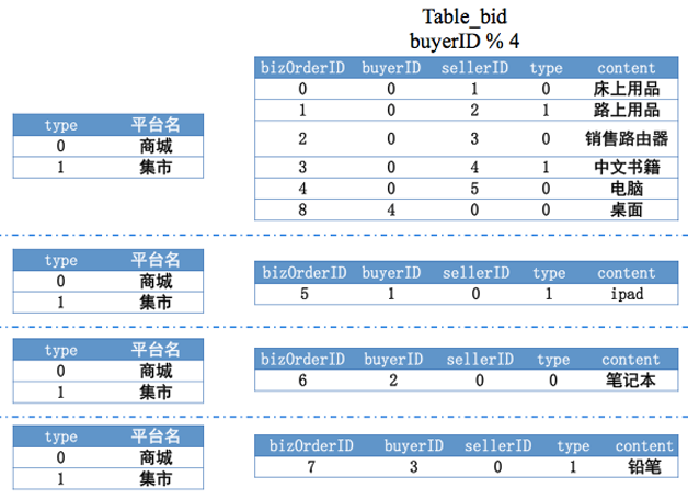 云时代的分布式数据库：阿里分布式数据库服务DRDS