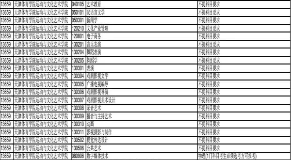 天津体育学院运动与文化艺术学院2020年选考科目要求