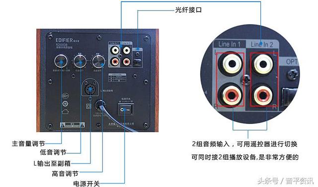 漫步者 R2000DB 5寸无线蓝牙家居音响 尊享版