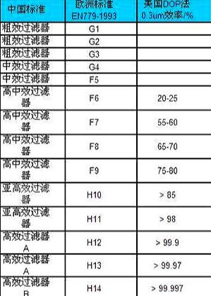 HUAWEI HiLink 720全效空气净化器C400个人评测