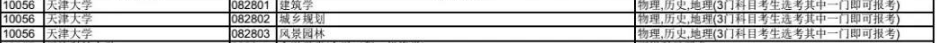 天津大学2020年拟在津招生专业选考科目要求目录