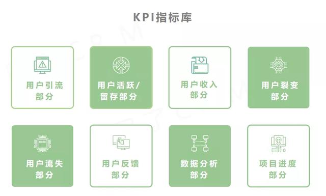 用户运营岗位的KPI，原来是这样制定的……