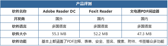 PC端最好用的免费PDF阅读器