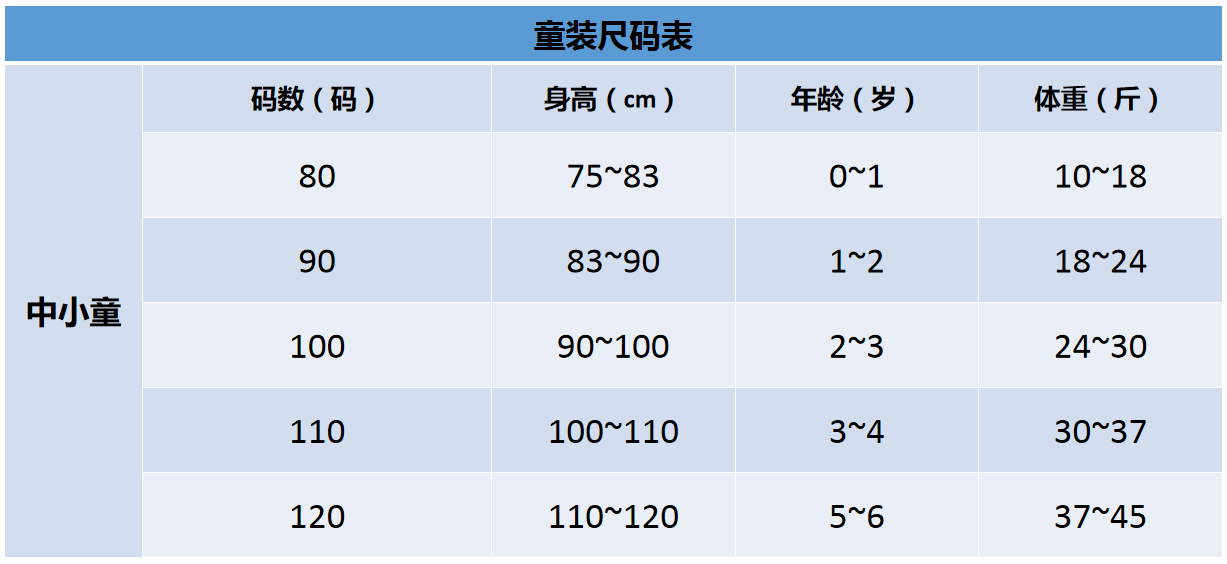 超全！童装尺码表，童装童鞋帽子（建议收藏）