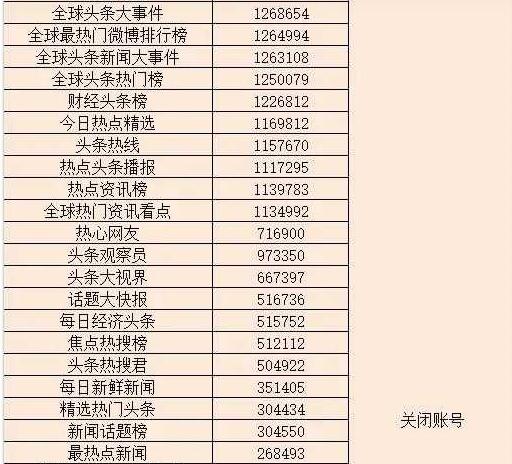 微博封禁117个百万大V账号 微博 微新闻 第1张