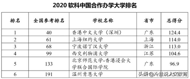 6所中外合作办学高校，该如何排名？录取和就读有哪些优缺点？