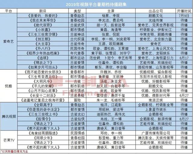 裸播、轻宣、求稳，今年暑期档剧集的主题是peace and love