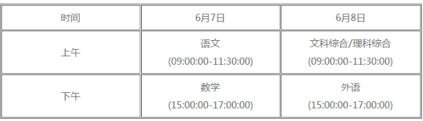 2018贵州高考考试科目及时间安排