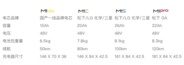 买前要看！小牛M1剖析及骑行体验