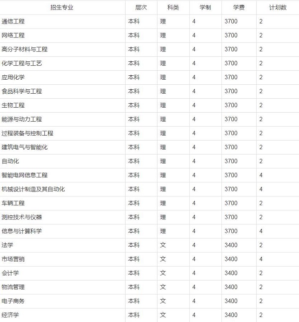 2019郑州轻工业学院在新疆招生计划